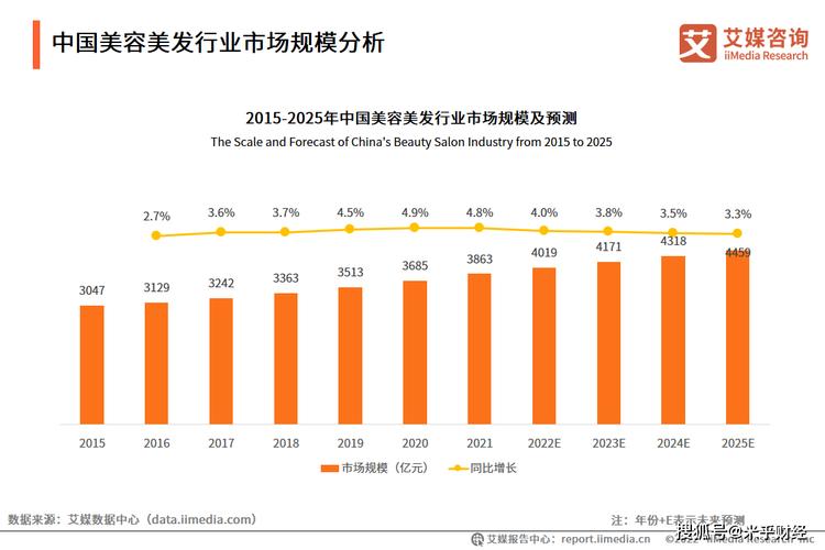 美容行业品牌收缩：趋势、原因与应对之策