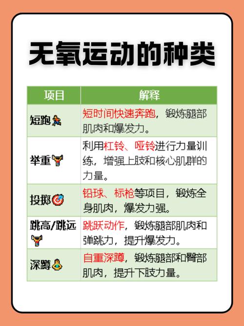 无氧运动：探索高效塑身与体能提升的奥秘之路