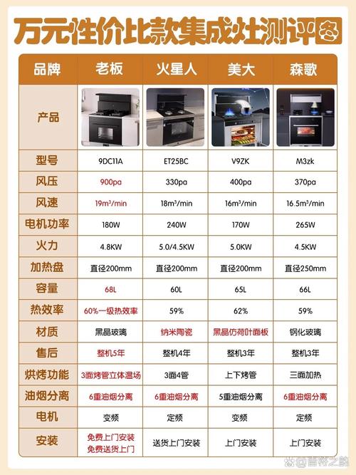 厨房电器操作全攻略：轻松驾驭，畅享烹饪乐趣