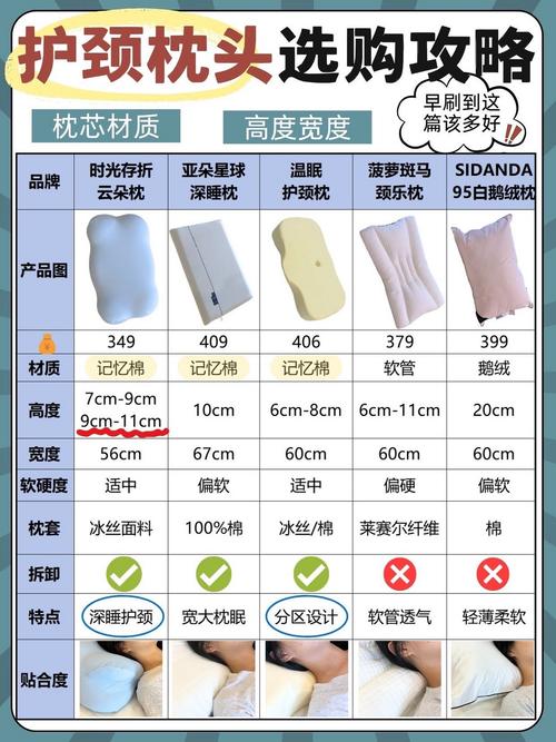 枕头贴合度：解锁舒适睡眠的隐秘密码