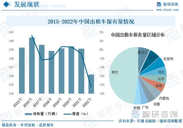 探究出租车叫车难度：现状、成因与应对之策