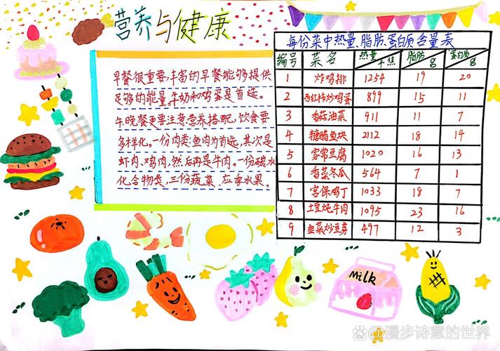 解锁健康午餐密码：营养搭配，活力满格