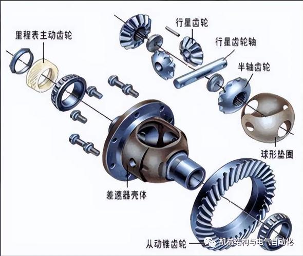 前桥差速器：汽车行驶与操控的关键组件