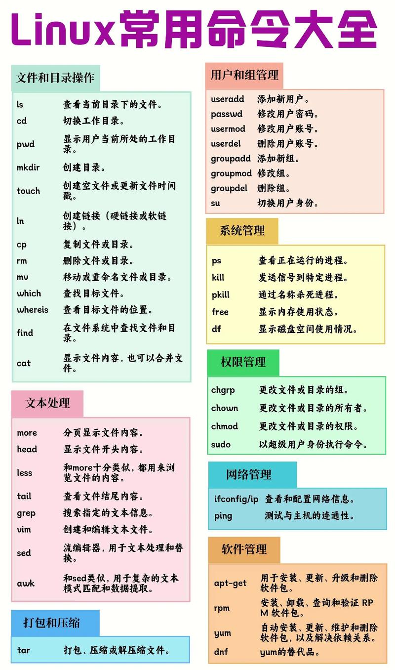 Linux系统：开源的力量与多样的应用价值
