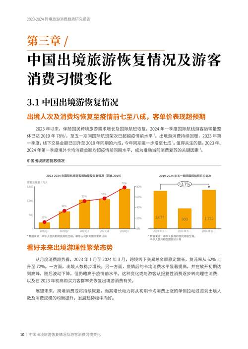 探索旅游市场营销的奥秘：策略、趋势与实践
