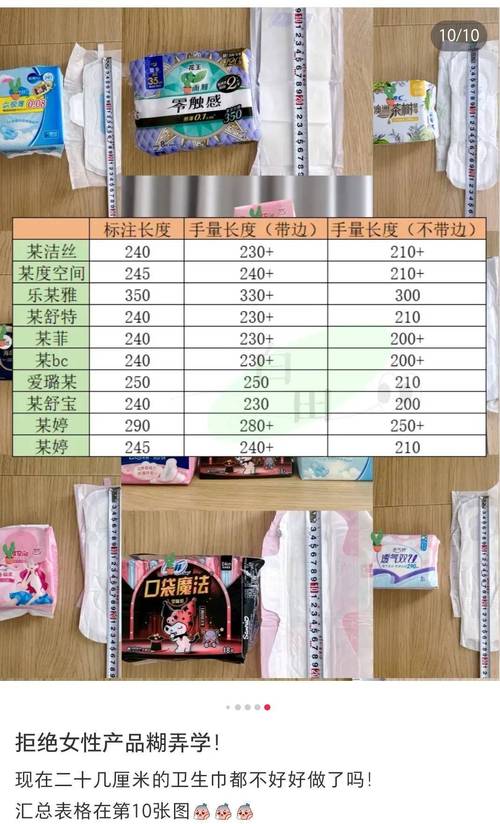 以下是一篇关于“产妇卫生巾长度”的文章示例：