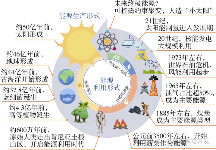 分布式能源：构建未来可持续能源体系的关键拼图