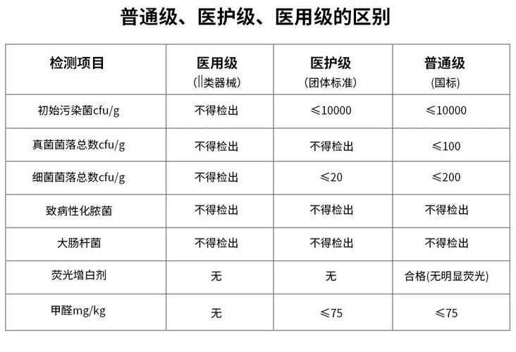产妇专用卫生巾的国际标准：定义、要求与重要性