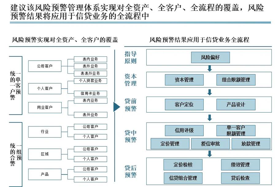 金融风险管理系统的构建与应用
