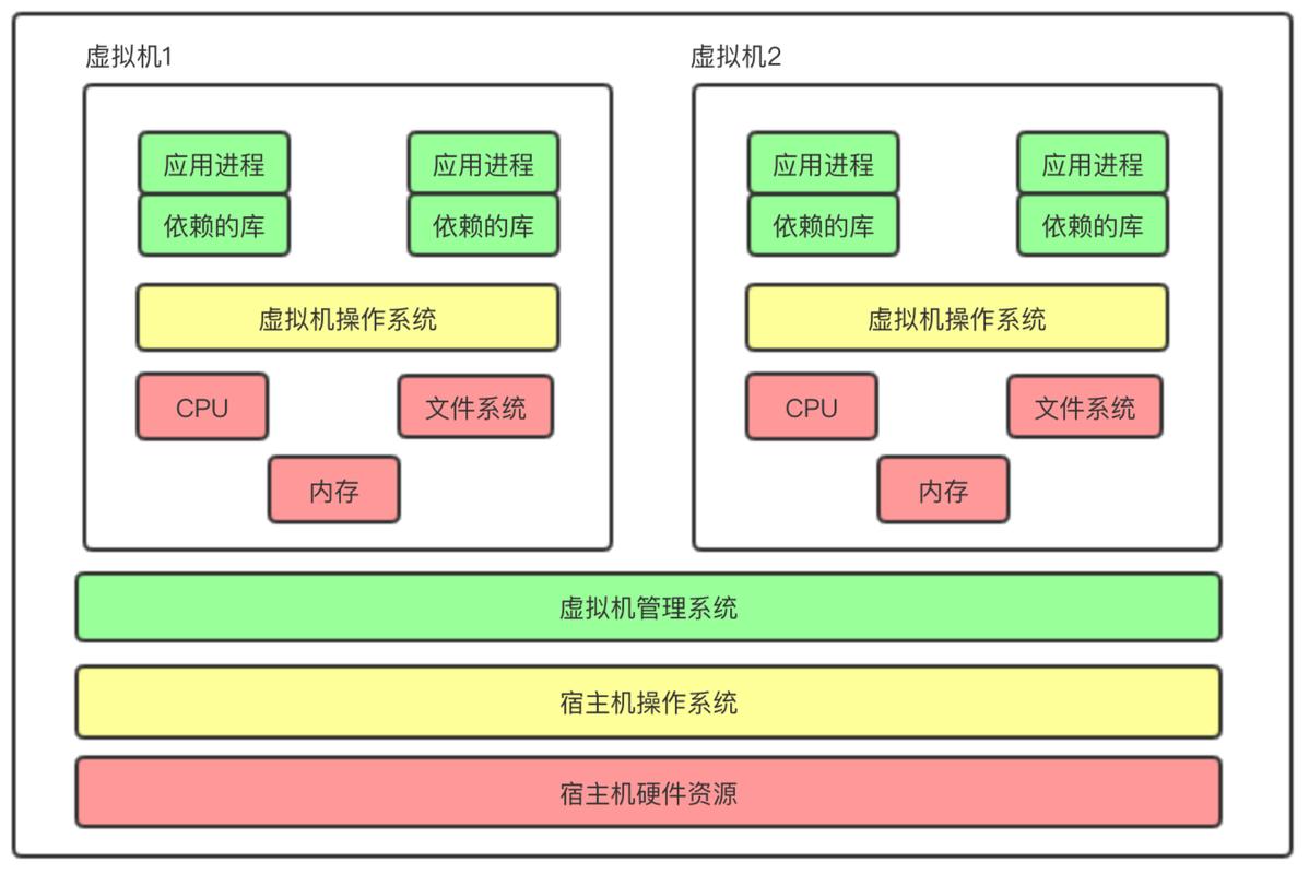 容器技术：现代软件交付与部署的变革性力量