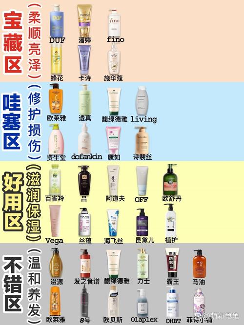 探秘护发素的多元世界：解锁头发护理的关键密码