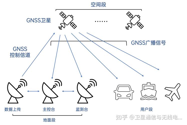 详细阅读:GPS:改变世界的双刃剑——全球定位系统全面解析 GPS:改变世界的双刃剑——全球定位系统全面解析