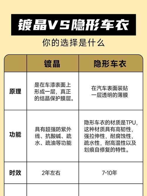 汽车镀晶：为爱车穿上隐形的“防护铠甲”