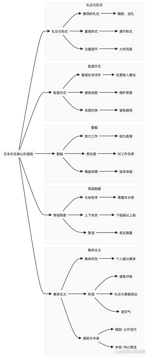 自信的支撑：多维度构建与深度解析