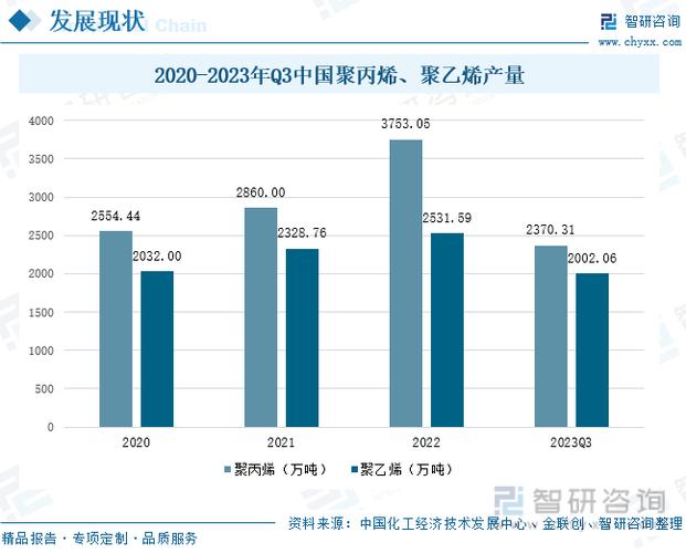 产后卫生巾的未来发展方向
