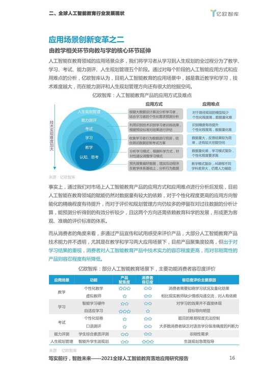 科技行业深度剖析：现状、挑战与未来展望
