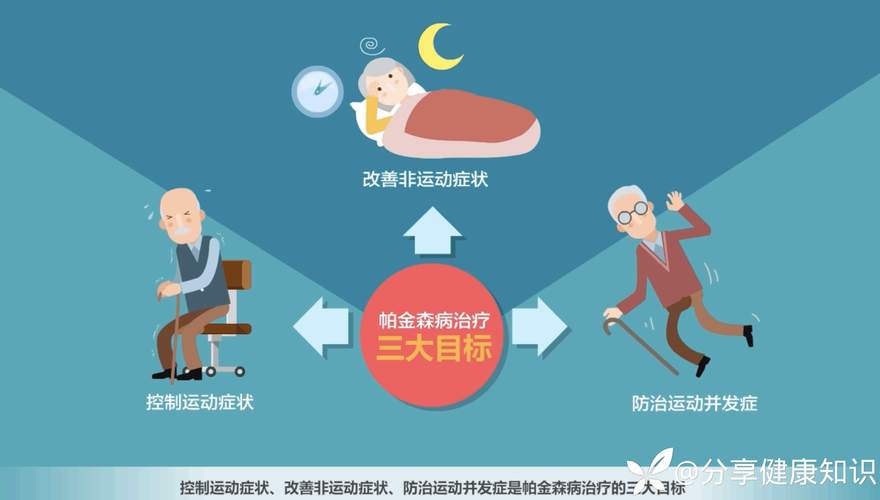 帕金森病的治疗方法：综合治疗与管理