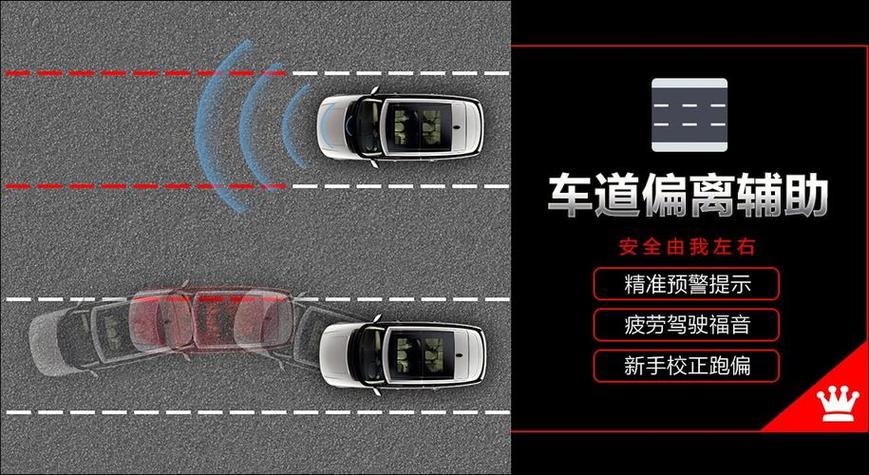 汽车车道偏离预警：守护行车安全的智能防线