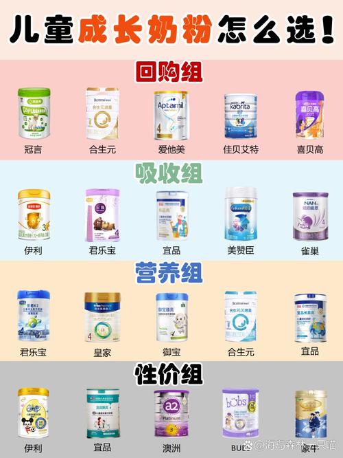 易消化儿童奶粉：助力孩子健康成长的营养之选