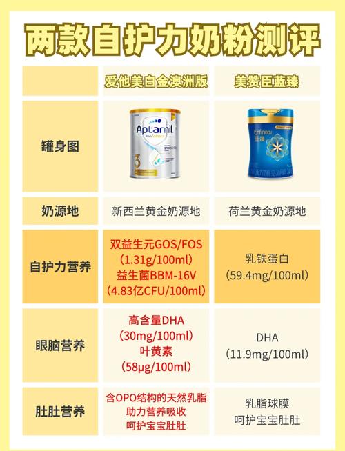 儿童奶粉的消化与吸收奥秘：守护宝贝健康成长