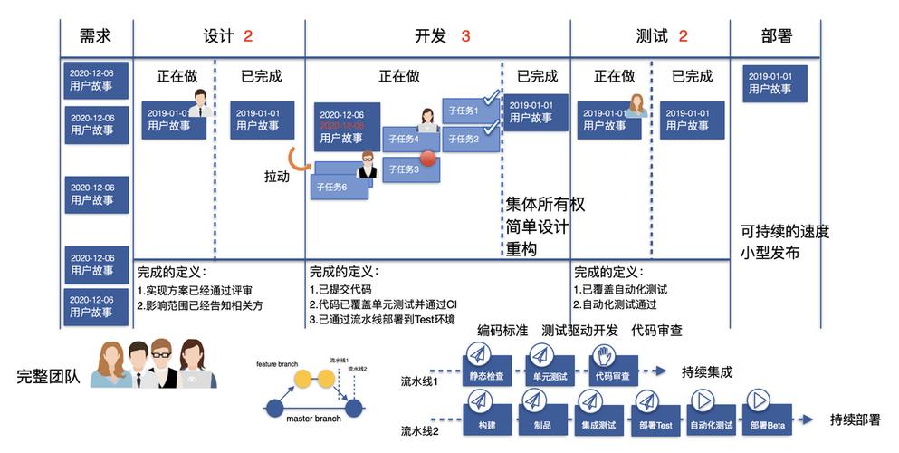 敏捷开发：在快速变化中高效前行