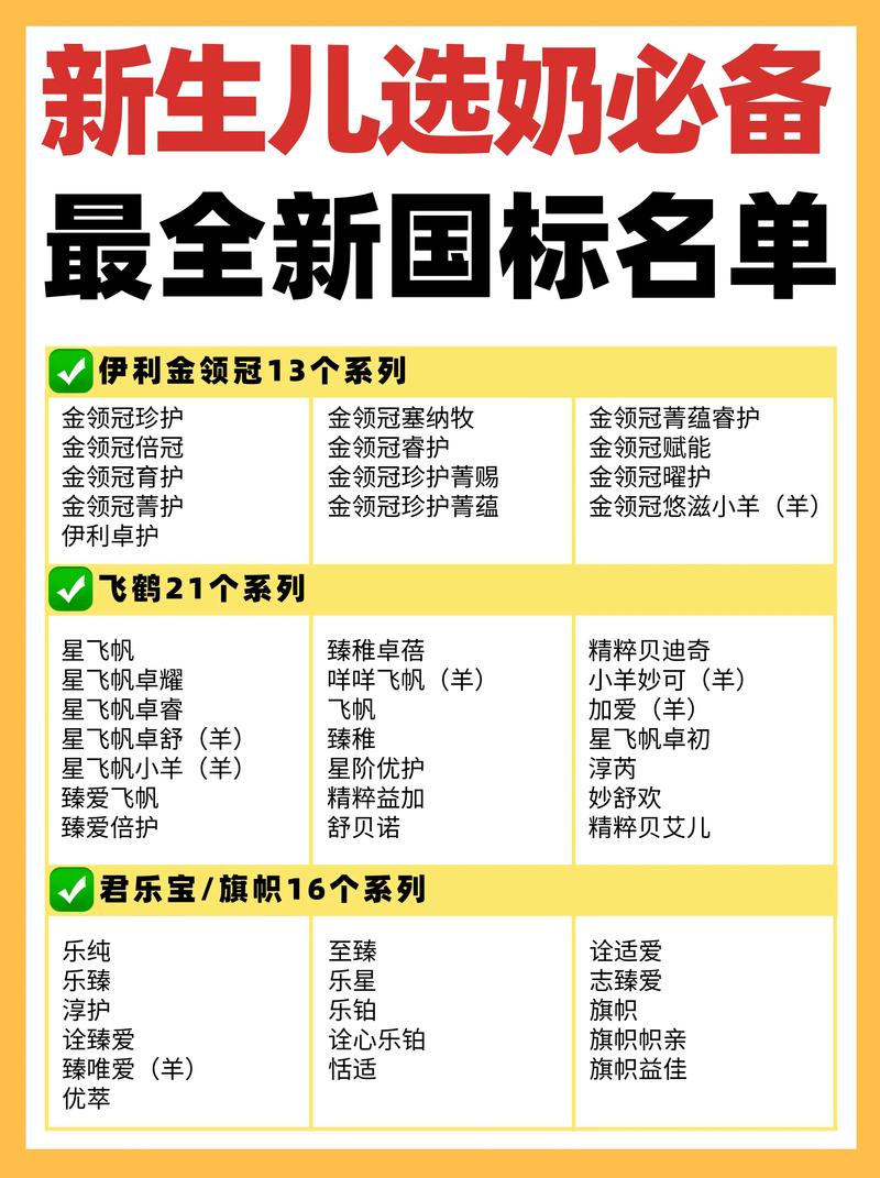 儿童奶粉品牌大盘点：助力宝贝健康成长的营养之选