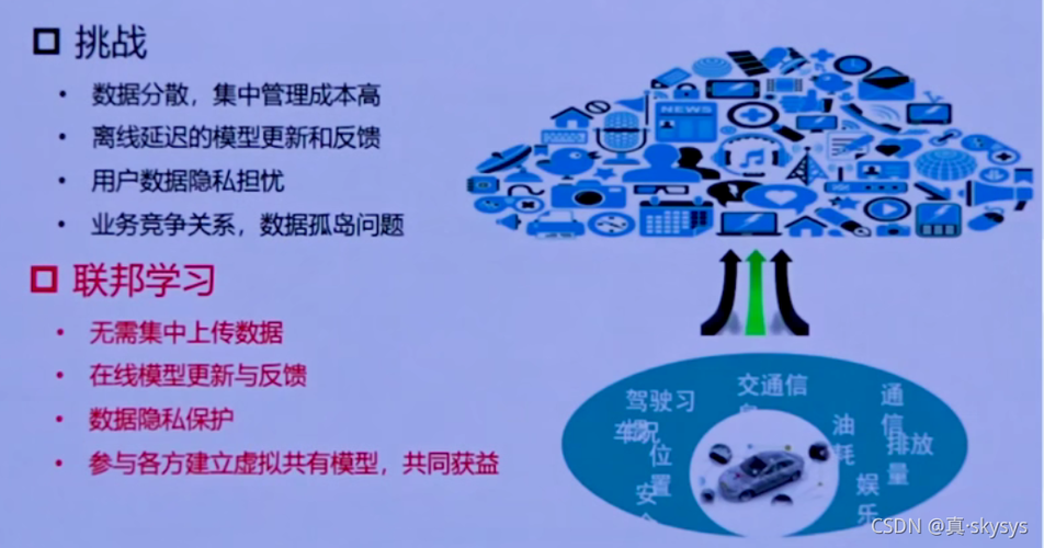 联邦学习：开启数据协作新时代