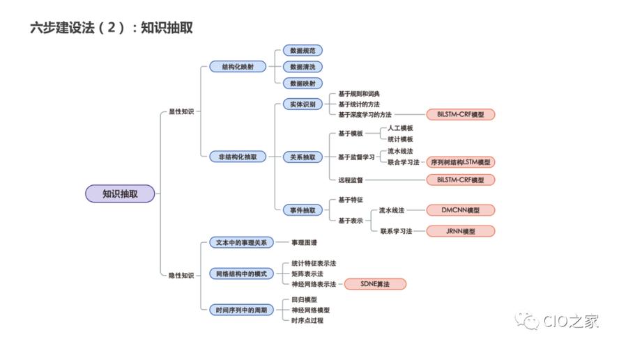 知识图谱：构建智能认知基石