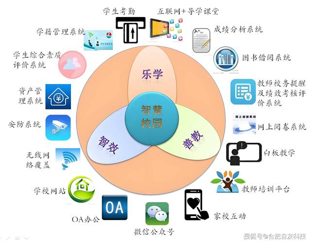 详细阅读:智慧教育:教育变革的新引擎 智慧教育:教育变革的新引擎