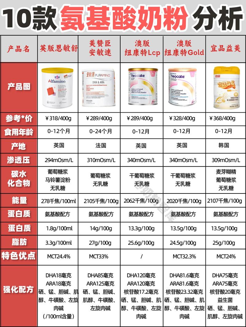 深度评测：儿童奶粉，助力孩子健康成长