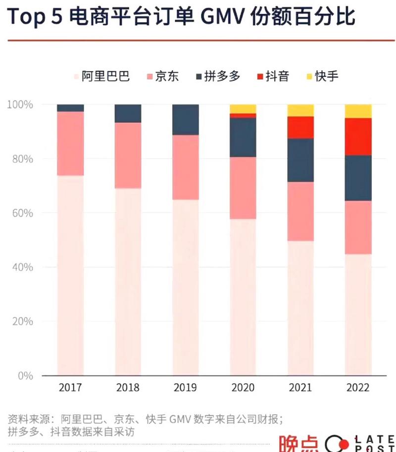 拼多多：新电商的崛起与未来展望