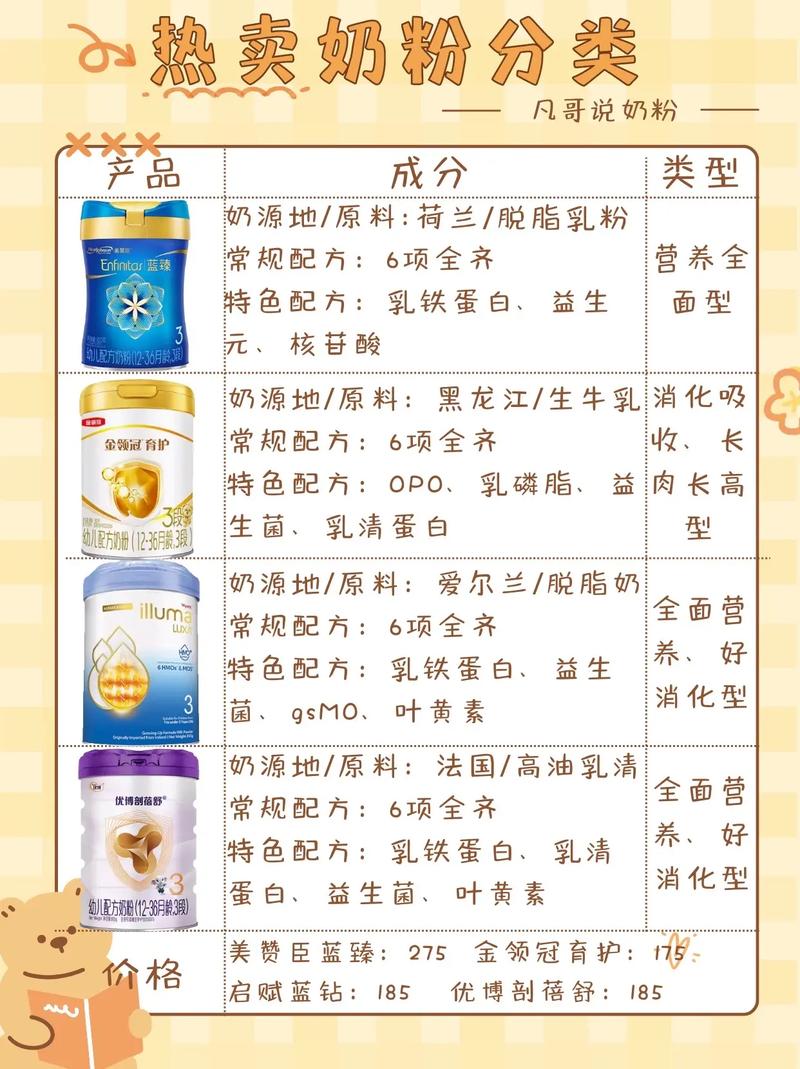 儿童奶粉质量：关乎孩子未来，不容忽视的重中之重
