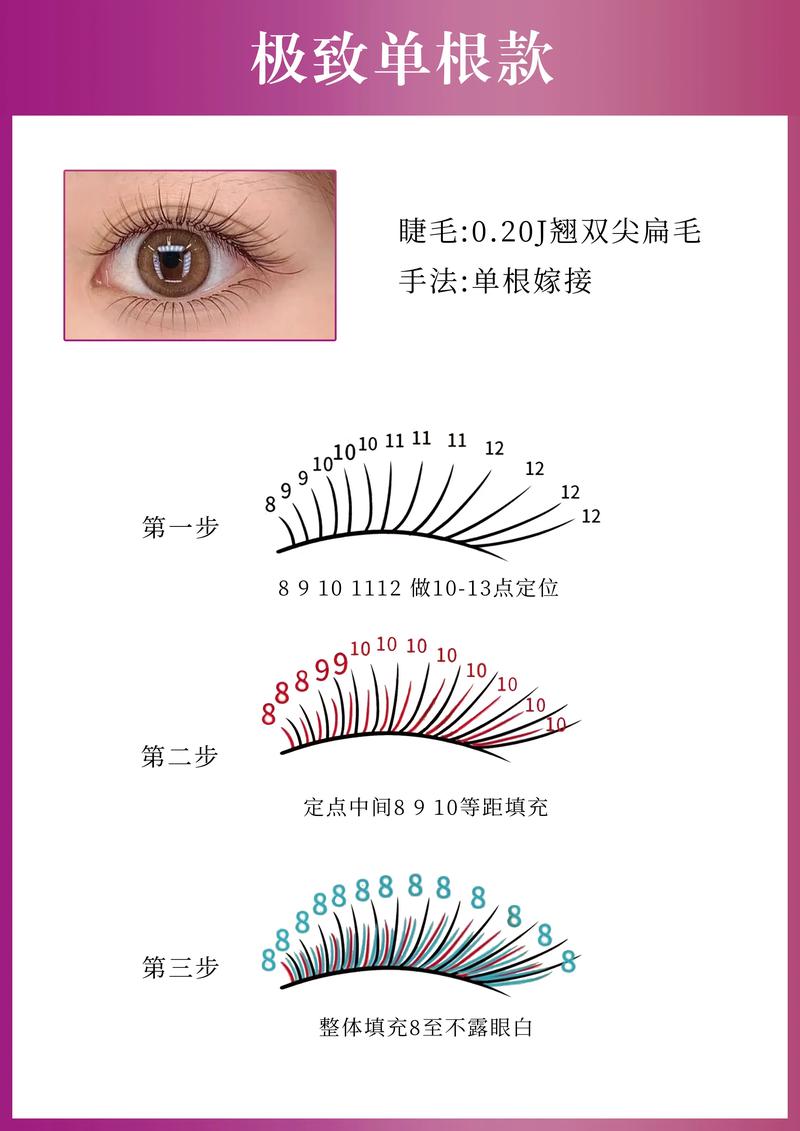美睫的种类与保持时间