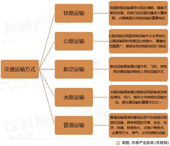 汽车物流车绿色化：行业发展的必然趋势与多元路径