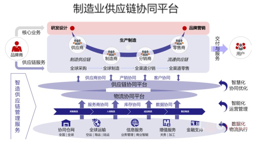 汽车物流车一体化：驱动供应链高效协同的引擎