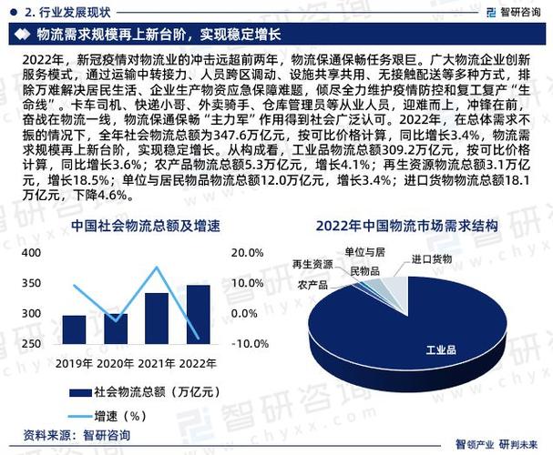 汽车物流车集约化发展：趋势、挑战与应对策略