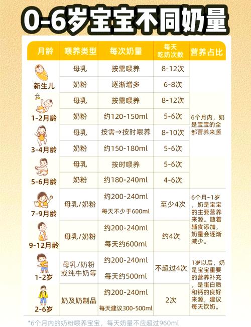 儿童奶粉保存全攻略：守护宝宝口粮的新鲜与营养