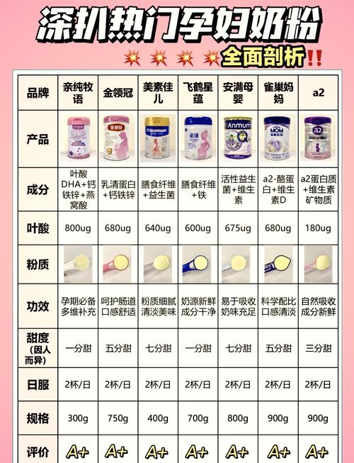 儿童奶粉优惠活动，给宝宝成长添助力！
