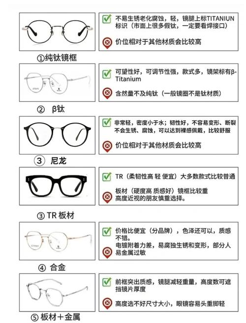 眼镜框材质大揭秘：哪种最适合你？