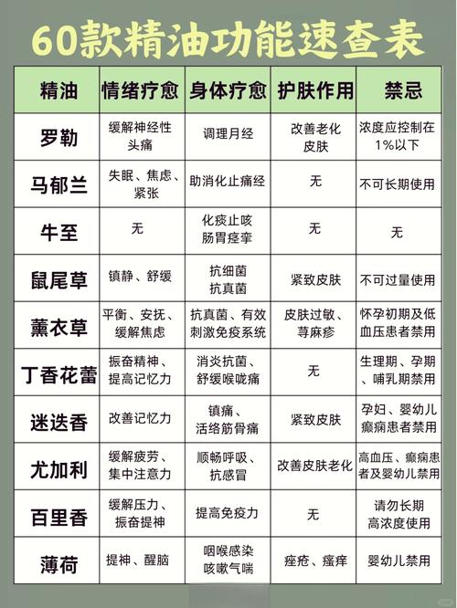 精油按摩的种类与作用全解析