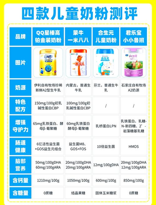 儿童奶粉品牌大盘点：营养与成长的守护者