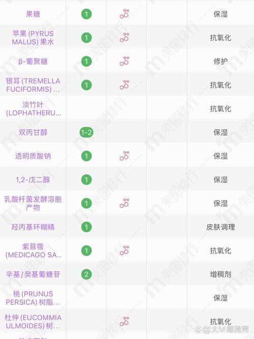 植物护肤成分分析：解锁自然之美的奥秘