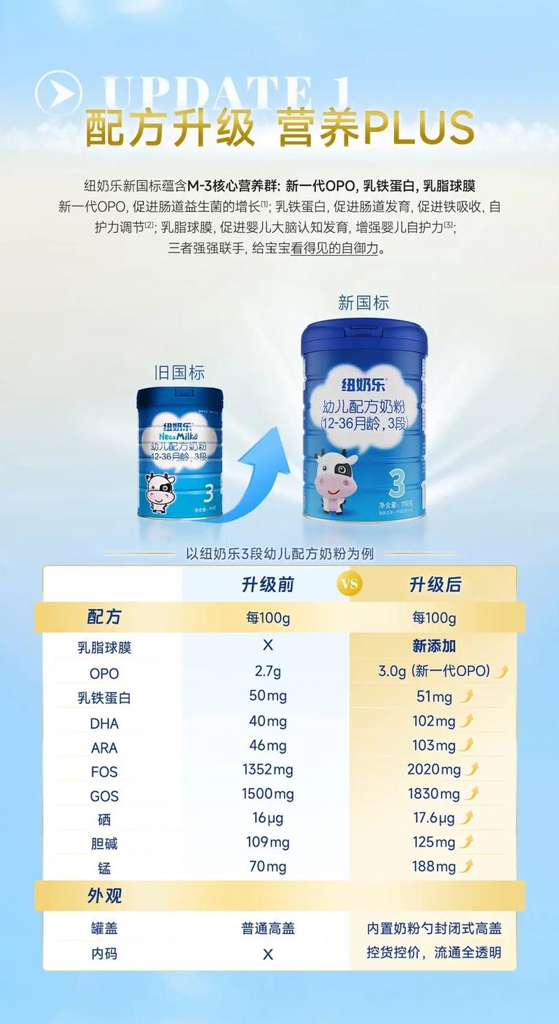 儿童奶粉新配方研发：为儿童成长注入全新营养活力
