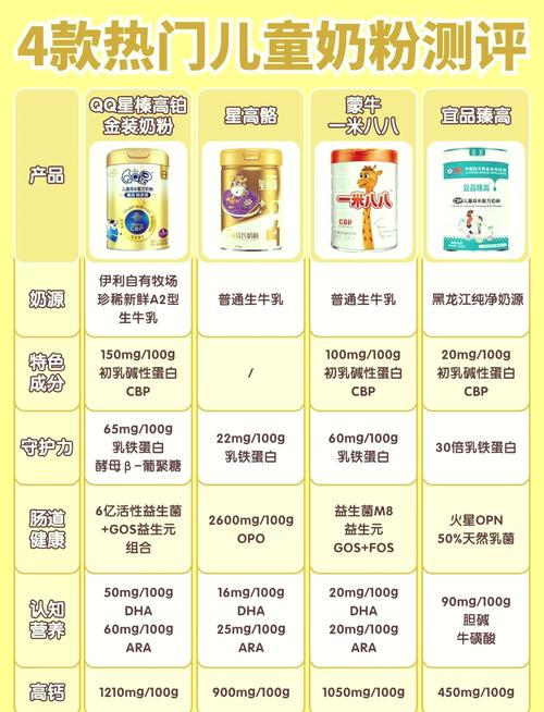 儿童奶粉个性化定制：为孩子的成长精准“加码”