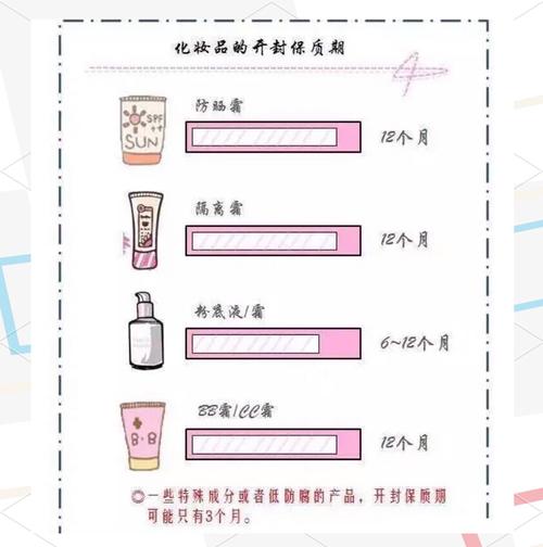 美容产品保质期与储存全攻略：守护肌肤的精致秘籍