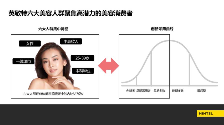 美容行业面临的挑战与机遇