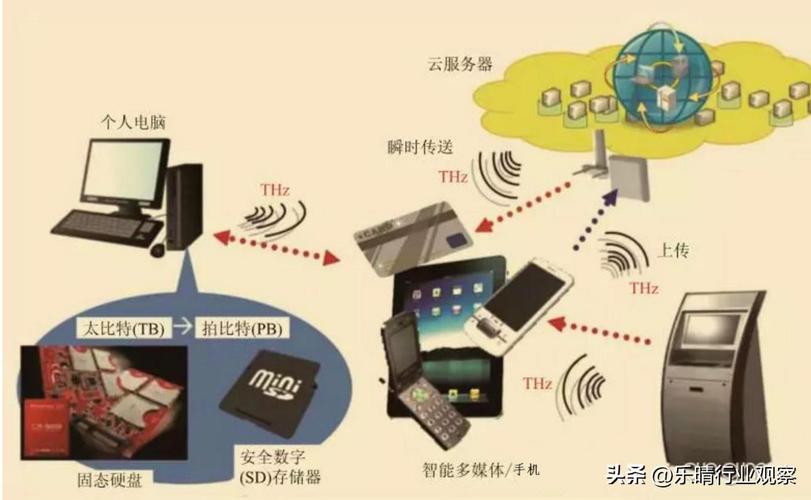 太赫兹技术：开启未来科技新视野