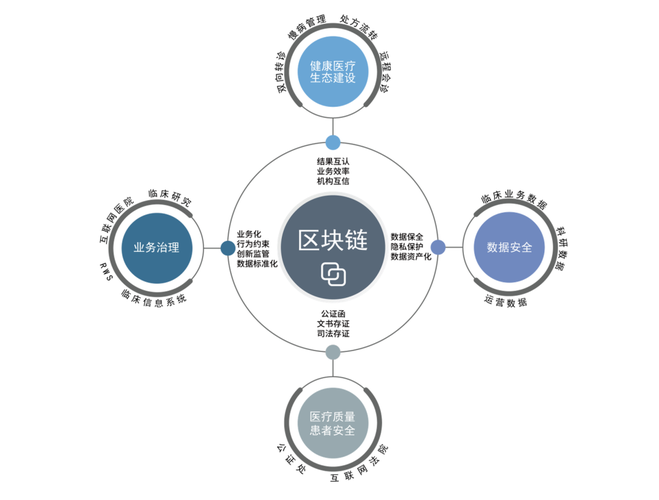 一、区块链技术：从原理到应用的全方位解析