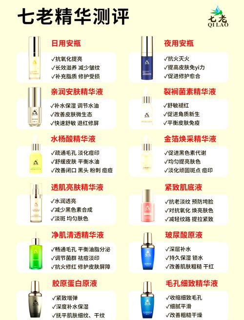 详细阅读:精华液挑选全攻略:解锁肌肤焕变密码 精华液挑选全攻略:解锁肌肤焕变密码