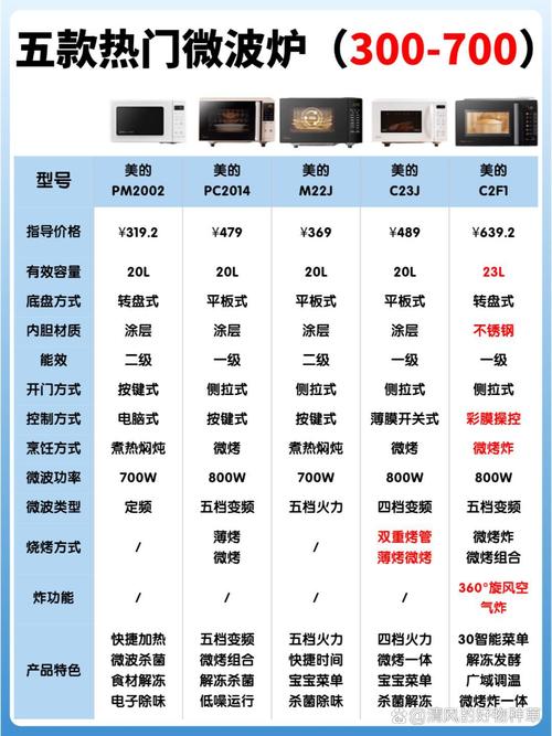 微波炉选购全攻略：从入门到精通